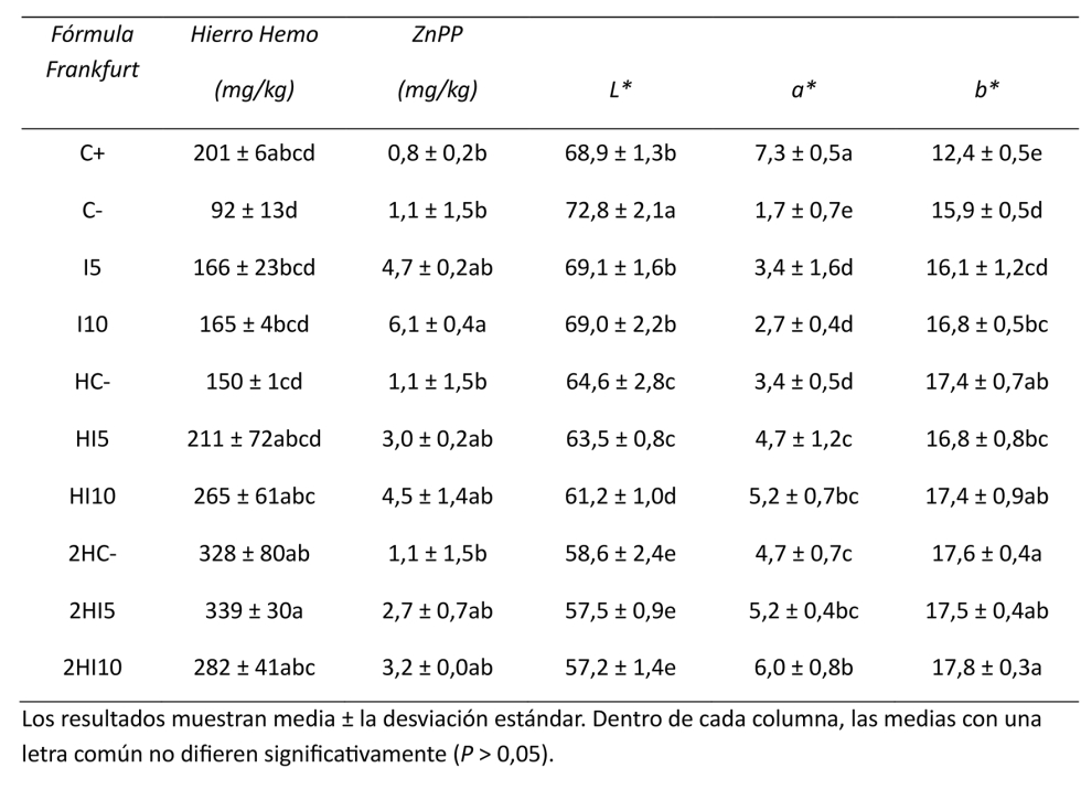 Tabla 2...