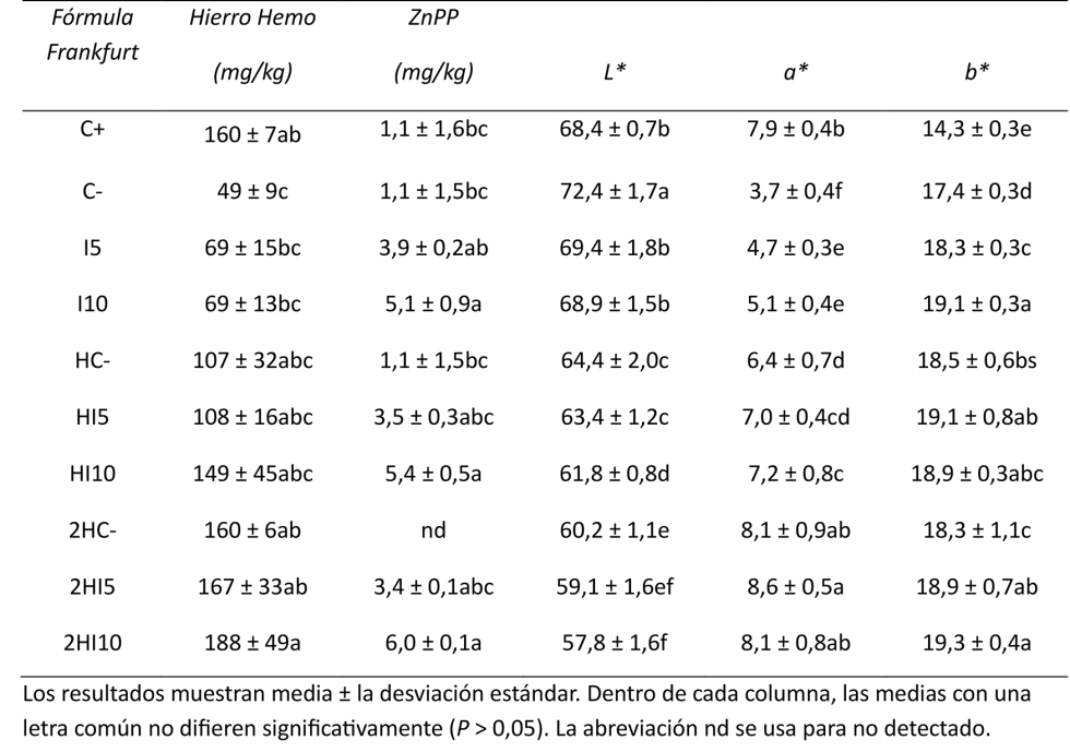 Tabla 3...