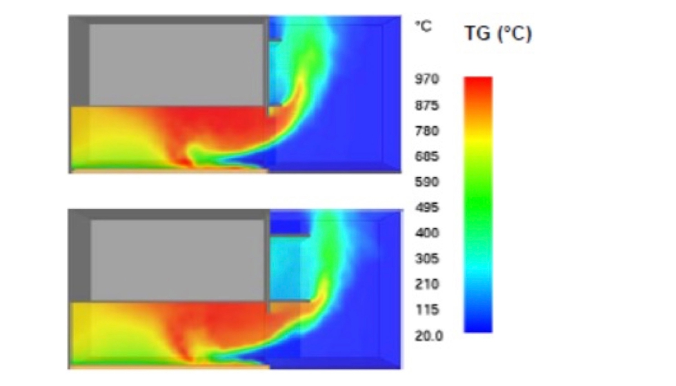 Figura 2: Efecto de balcones en la temperatura de los gases sobre la fachada