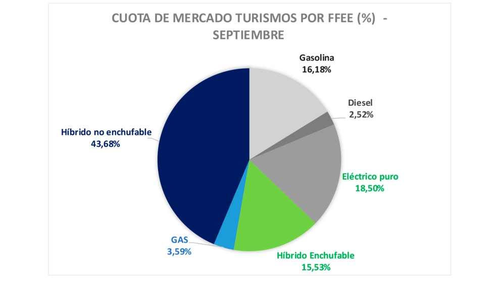 Fuente: Anfac