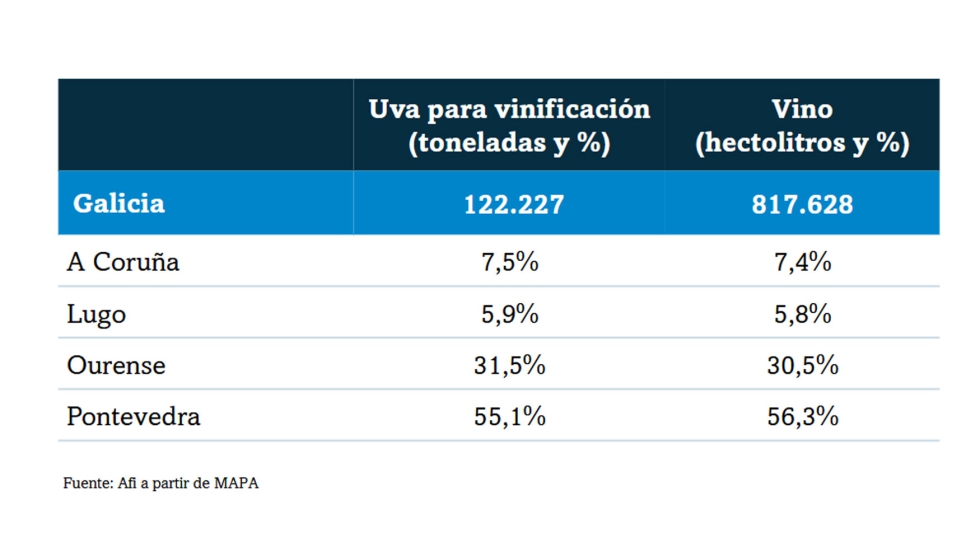 Producci�n de uva para vinificaci�n y producci�n total de vino (2025)