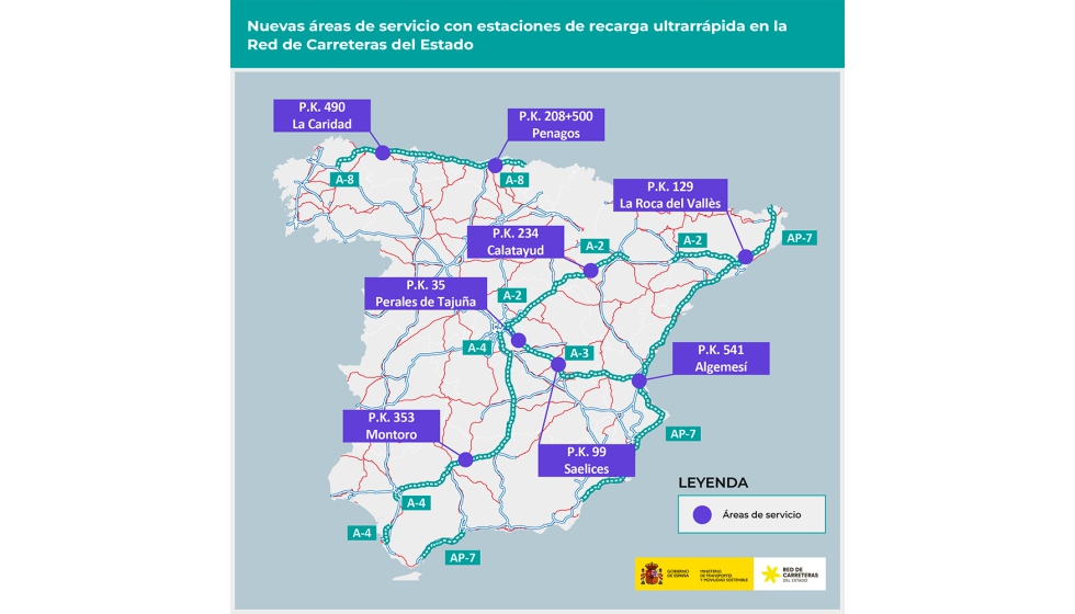 Fuente: Ministerio de Transportes y Movilidad Sostenible
