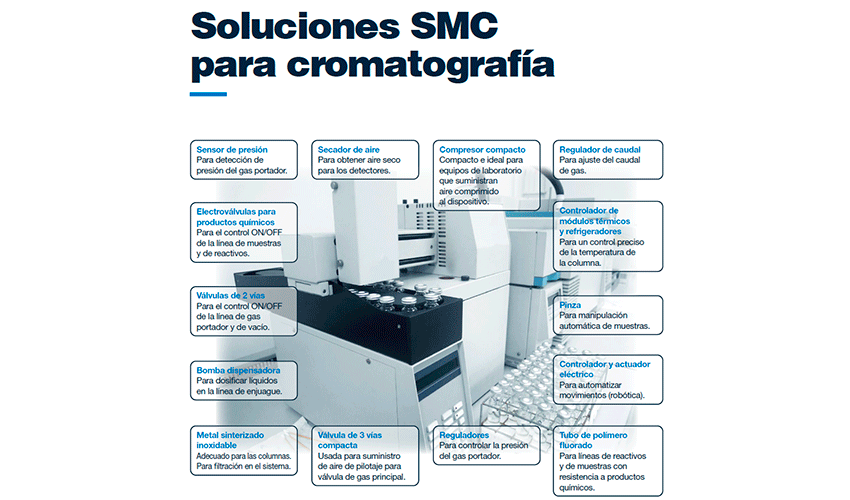 C�mo se construye la estabilidad en un sistema cromatogr�fico