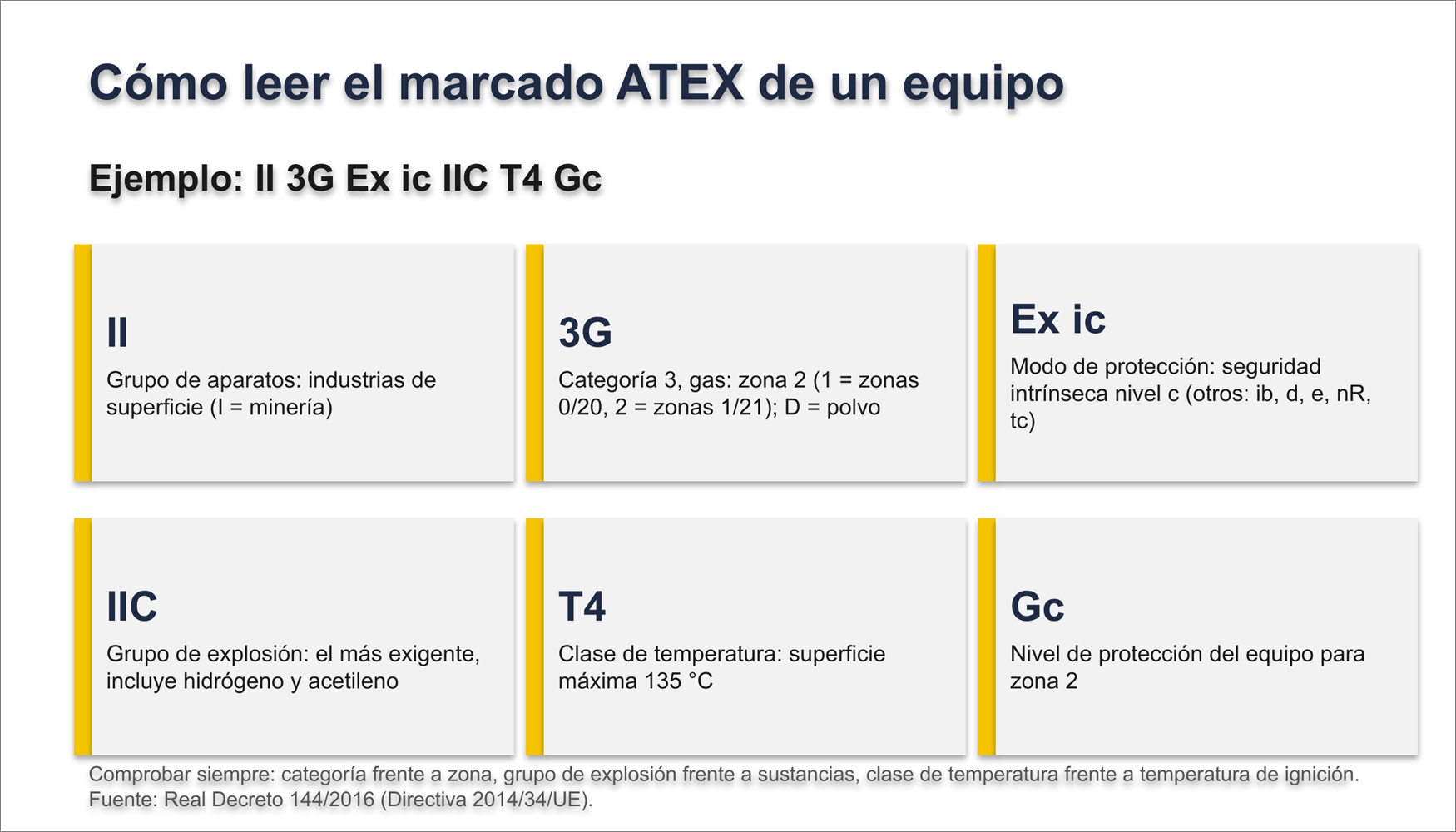 C�mo leer el marcado ATEX de un equipo