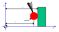 Fig. 2 Touching along the X axis