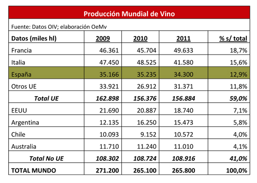 Produccin mundial de vino