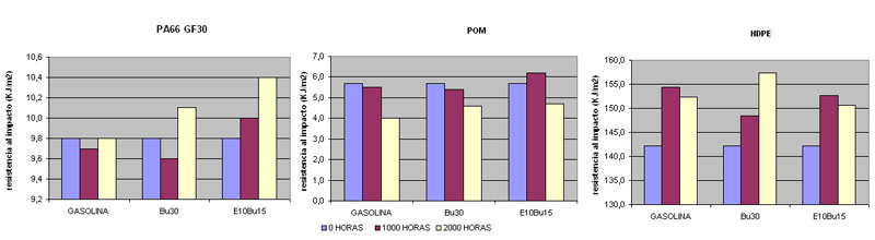 Figura 2