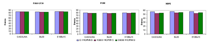 Figura 5.1.