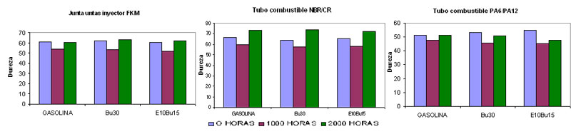 Figura 5.2.