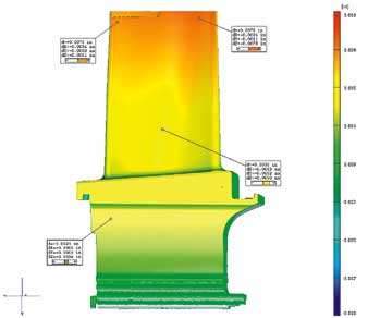 Fig.3: Deviation of the measurement to the nominal of the CAD