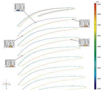 Fig. 4: Deviations in cross sections