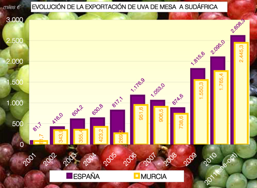 Fuente: Apoexpa