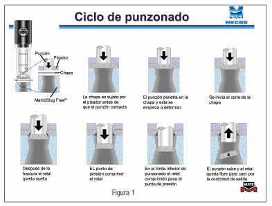 6 Types of Punches in Workshop + Table of Characteristics & Usage