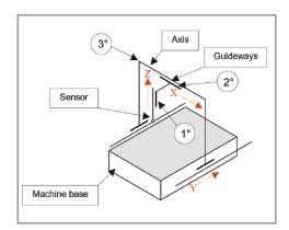 Axis= ejeGuideways=guasSensor=sensorMachine base=Base de la mquinaFigura 3. Esquema de arquitectura de Puente Mvil