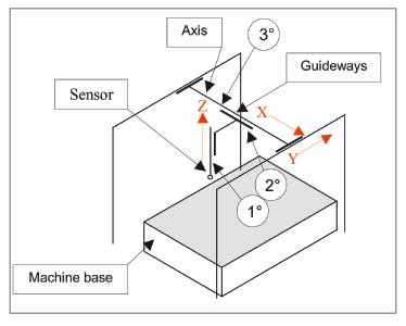 Axis= ejeGuideways=guasSensor=sensorMachine base=Base de la mquinaFigura 5. Esquema de arquitectura Gantry