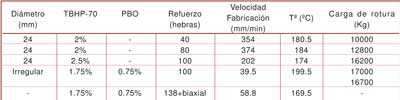 Tabla 3. Resultados de las cargas de rotura para los bastones de polister insaturado ortoftlico
