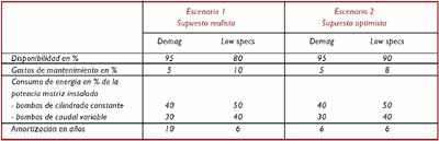 Tabla 1. Parmetros fundamentales para el anlisis de rentabilidad