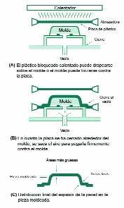 El moldeo por drapeado es una tcnica compleja que permite crear una relacin entre profundidad y dimetro de aproximadamente 4 a 1...