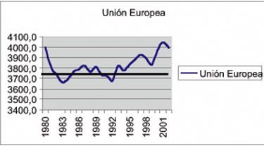 Figura 1.- Evolucin de las emisiones por fuentes energticas (M tCO2), periodo 1980  2002. Datos extrados de la E.I.A...