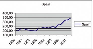 Figura 2.- Evolucin de las emisiones por fuentes energticas (M tCO2), periodo 1980  2002. Datos extrados de la E.I.A...