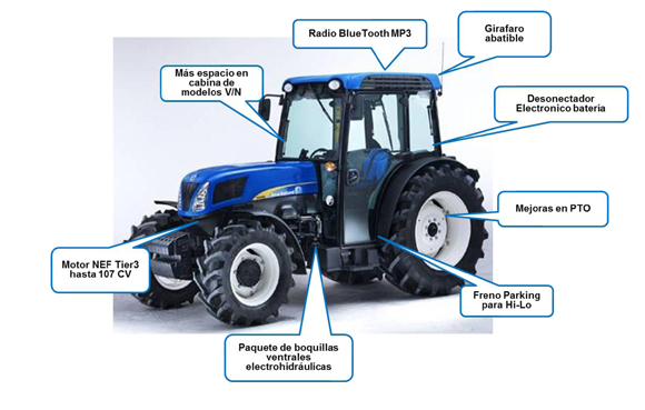 Graphic summary of the improvements entered in the series T400 F/N/V and of which can benefit the agriculturalists