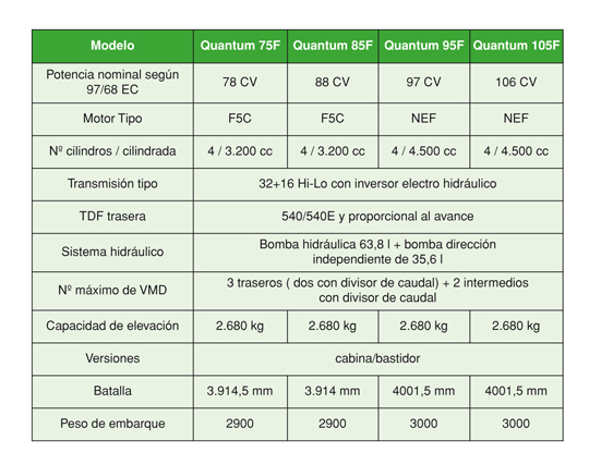 Characteristics of the four models of the series Quantum F