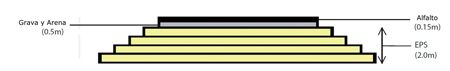 Esquema de construccin de la carretera en Plder