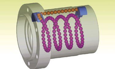 Sistema de recirculacin tangencial de las bolas, empleada en las tuercas Shuton