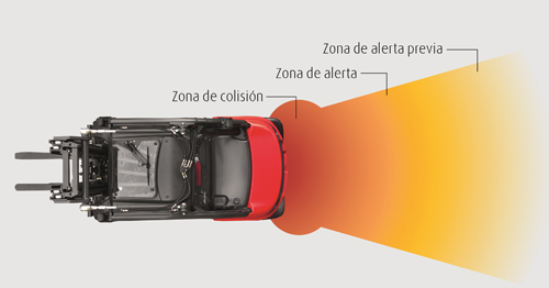 El Avisador de Obstculos Green-Sight de Linde, con un alcance de hasta nueve metros, divide el espacio en tres zonas...