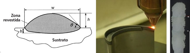 Figura 3: Izquierda: Material base y material aportado en un cordn de aporte de material. Centro: labe de turbina reparado...