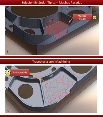 Diferencia de trayectorias entre una solucin estndar y las espirales Morphing de iMachining, cuyo recorrido resuelve el corte en una sola pasada...