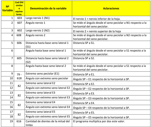 Cuadro 1: Variables cuantitativas