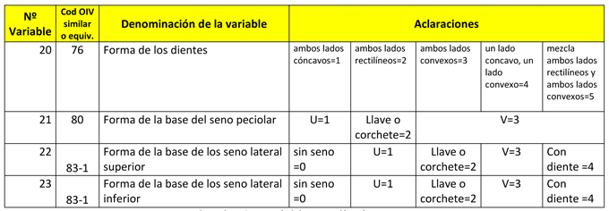 Cuadro 2: Variables cualitativas