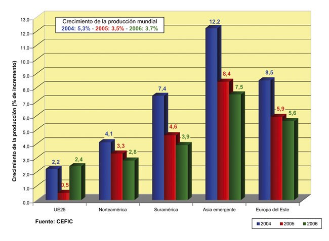 Perspectivas de la actividad industrial mundial