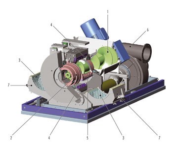 Fig. 3: CentriCut 44, representaci�n esquem�tica: 1. Eje de transportador sinf�n, 2. Recinto de trituraci�n, 3. Rotor, 4. Cuchilla de rotor, 5...