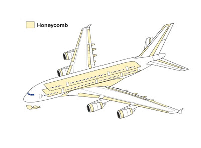 Figura 6.- Partes del avin construidas en materiales Honeycomb Panel sndwich (panal abeja)