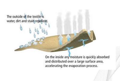 Los aprestos también pueden favorecer la transpiración del tejido y su impermeabilidad