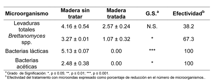 Tabla 1...