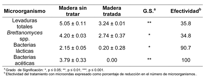 Tabla 2...