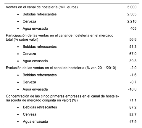 Datos de s�ntesis de 2011