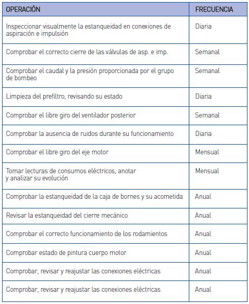 Bombas centrfugas filtrado