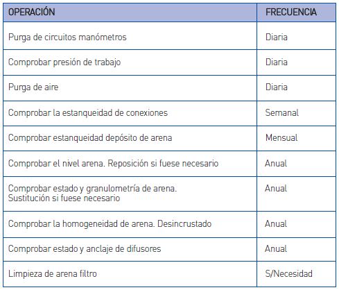 Filtros de arena