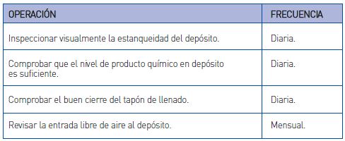 Depsitos de almacenamiento de productos qumicos