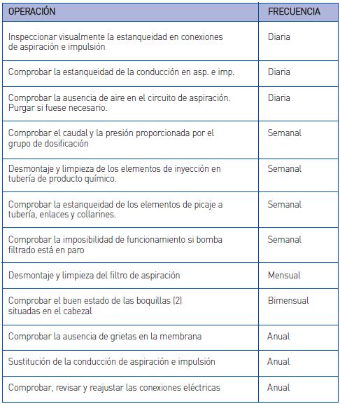 Bombas dosificadoras por impulsos