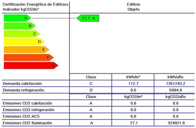 La etiqueta CEE clasificar cada inmueble con un cdigo de color segn una escala que va de la categora A (la ms eficiente) a la G (la menos...