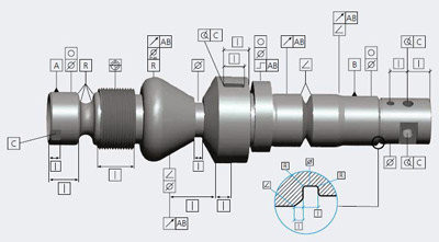 Measurable characteristics on piece type