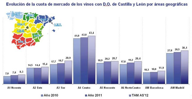 Regionalizacin de las ventas de vino con D.O. de Castilla y Len en Espaa (Alimentacin + Hostelera). Fuente: Nielsen...