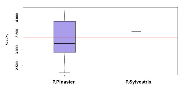 Figura 4: Diagrama de Cajas y Bigotes para el PCI en base hmeda
