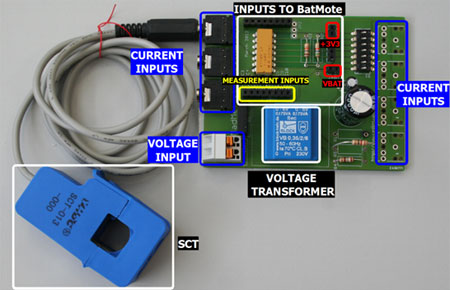 Fig. 2. BatMeter