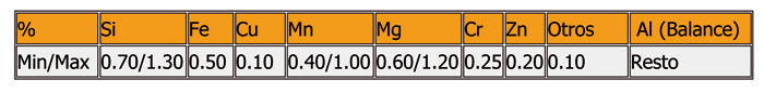 Tabla 1. Composicin qumica de la aleacin de aluminio AW6082-T6 utilizada en este proyecto (% en peso)